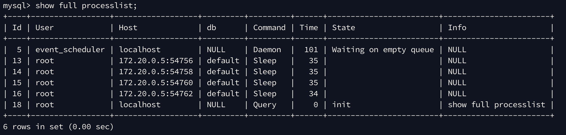 Connection pool after changes